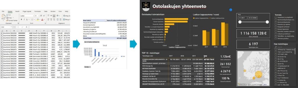 Kuva datasta taulukossa ja pylväsdiagrammissa.