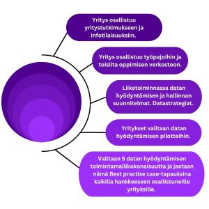 Tiedolla johtamisen edelläkävijän osallistumistapojen kaavio.